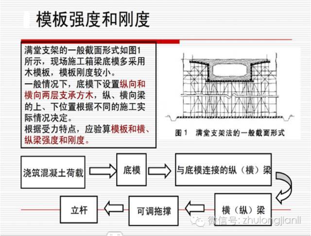 高支模施工如何才能保安全？_5