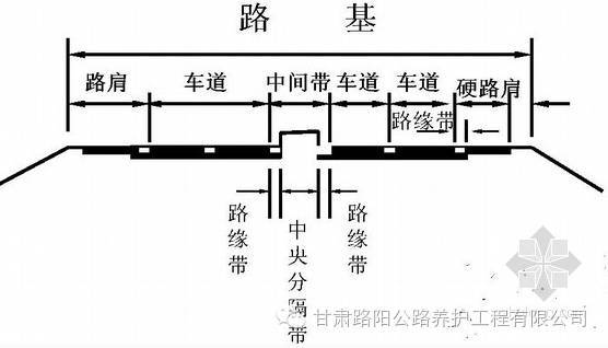 公路速度与路线指标的关系资料下载-公路路基设计高度的探讨