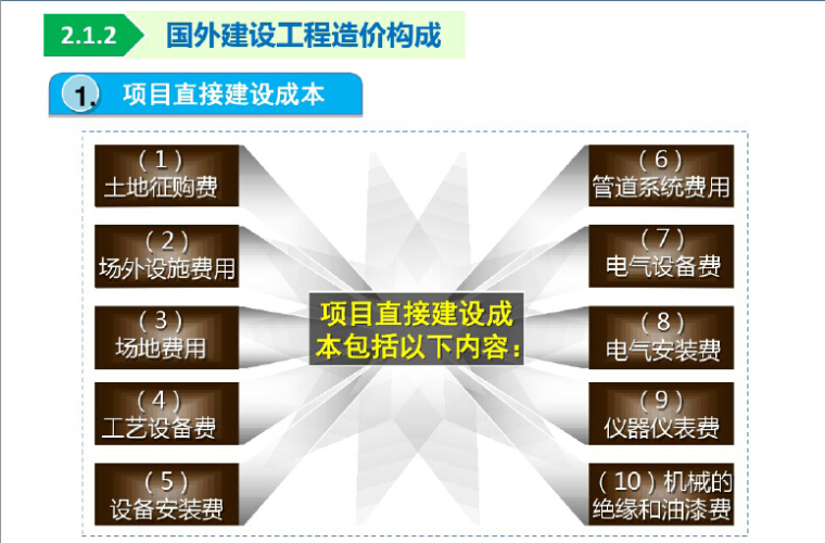 [造价基础]造价入门到结算详解(共750页)-国外建设工程造价构成