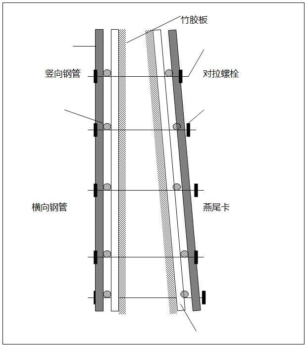 河道综合整治工程及环境治理工程施工组织设计（230页）-模板示意简图