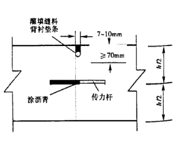 水泥砼拌合站资料下载-水泥砼路面施工方案