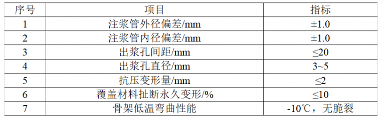 住建部要求，防水技术与围护结构节能得这么干，你们施工做到了吗_7