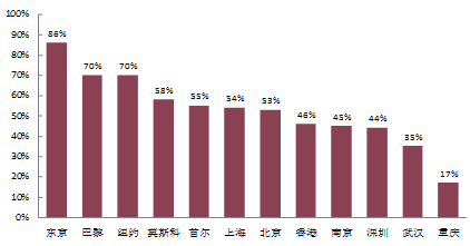 中国城市轨道交通TOD的概念及发展_5