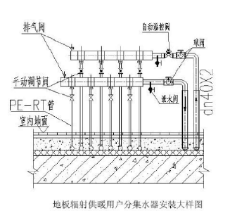 知名地产地产集团工程施工工艺指引_1