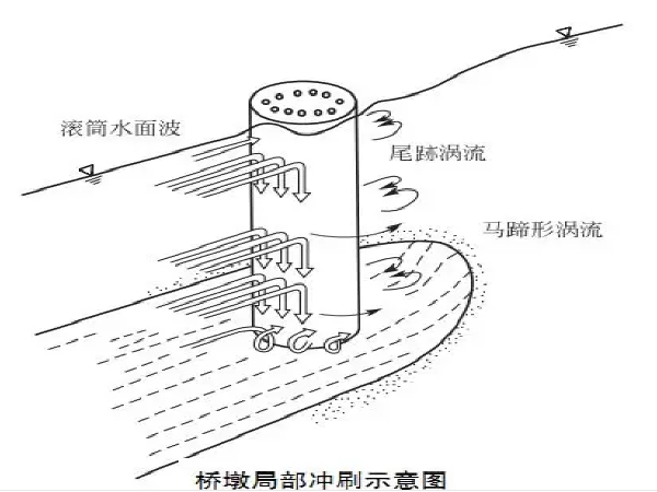 桥梁下部结构设计，超多图文详解果断收藏！_1