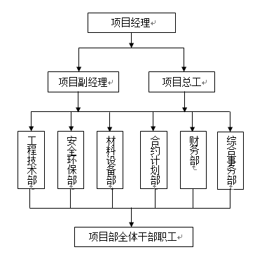 某人行桥梁建设施工组织设计_2