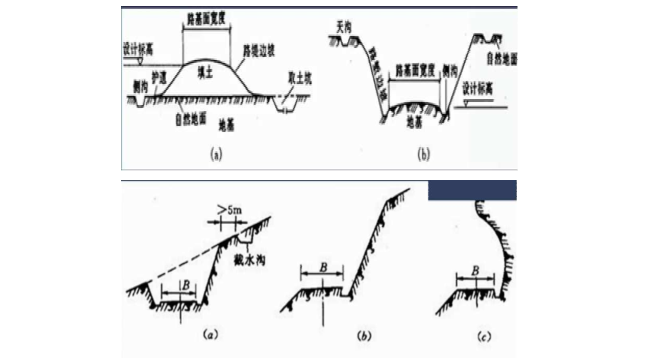 市政道路必会知识点汇总（44页）-路堑的基本形式