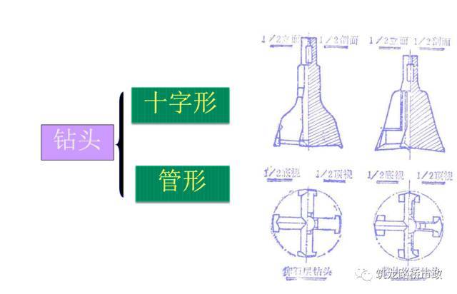 超全桥梁钻孔灌注桩基础施工，你收藏就对了_27