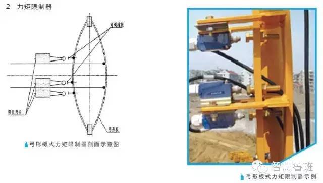 塔吊使用安全技术规程资料下载-从塔吊基础到附着限位安全装置，看这一篇就行，还能带着微信去查