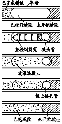 掌握11种基坑支护方式，深、浅基坑施工游刃有余~_35