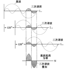 电气火灾防范对建筑物电气装置设计安装和检验的要求_2