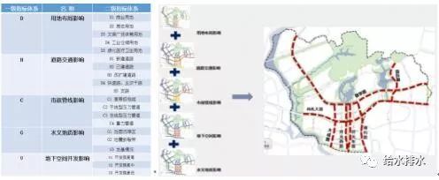 大城市、老城区地下管廊设计、建设方案分享！_7