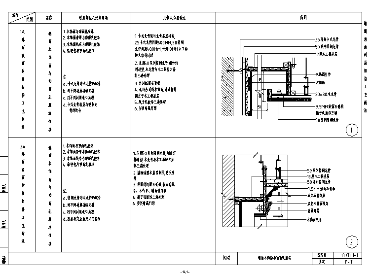 不锈钢井盖做法资料下载-各类墙面顶面材质相接工艺做法大全