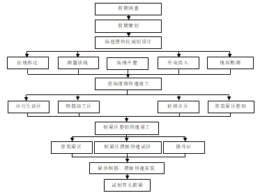 铁路箱梁制梁场场建工程设计标准做法ppt总结_3