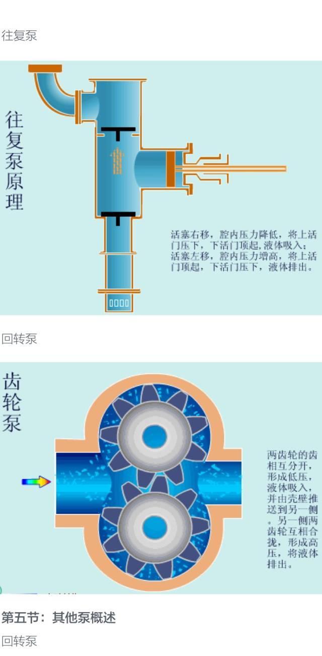 泵，泵，泵，泵，泵知识大全 ‖ 纯干货，请收藏