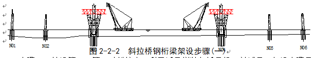 [福州]铁路公铁两用大桥施工组织设计（291页）_2