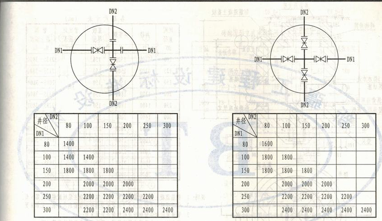 《新12S8 室外给水管道附属构筑物》_2