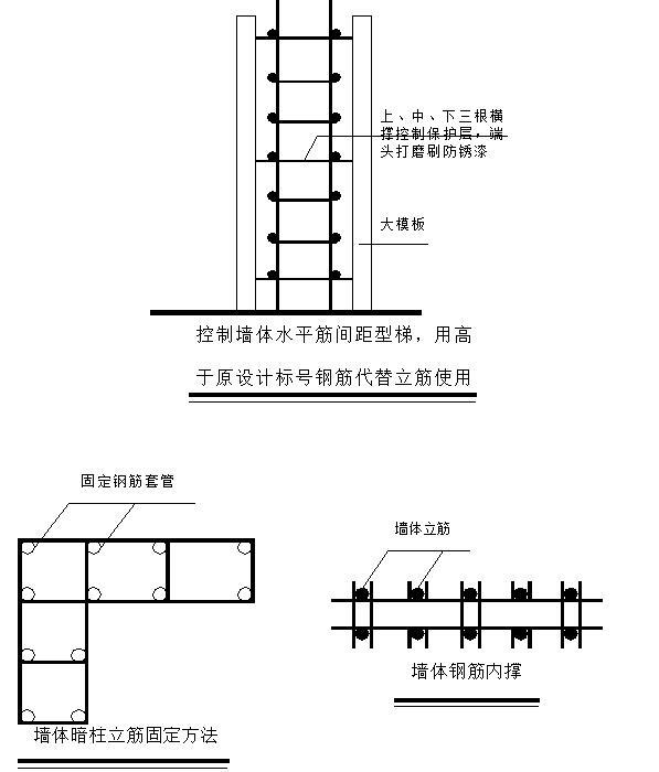 [北京]物业办公楼等8项工程钢筋施工方案（直螺纹机械连接）-墙柱钢筋绑扎要点