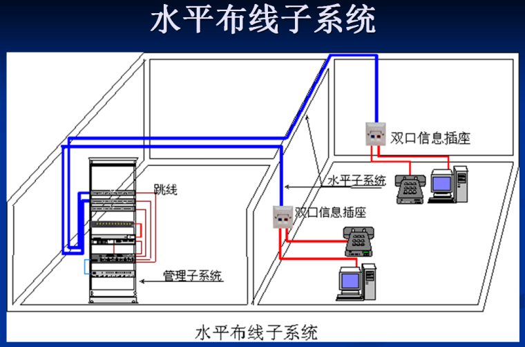 综合布线系统构成及配置._2