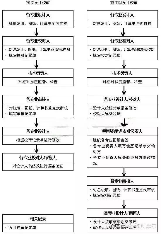 房地产公司跟设计院合作哪些流程必不可缺_4