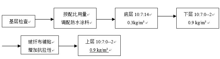 JS复合防水涂料施工工艺_5