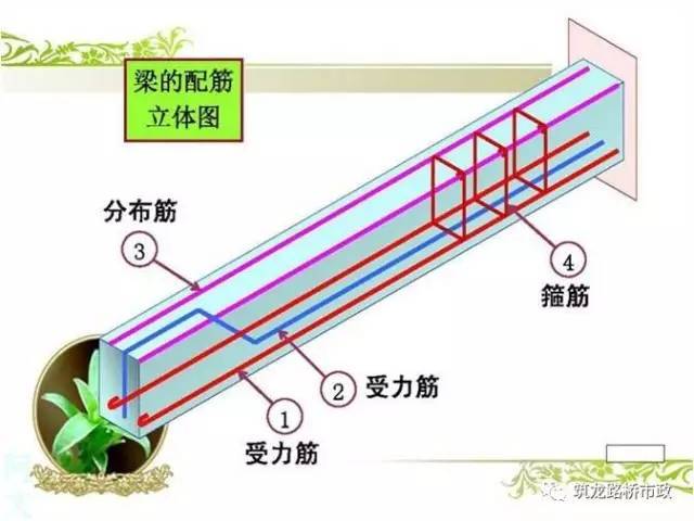 各种工程都用得上的钢筋相关知识_3