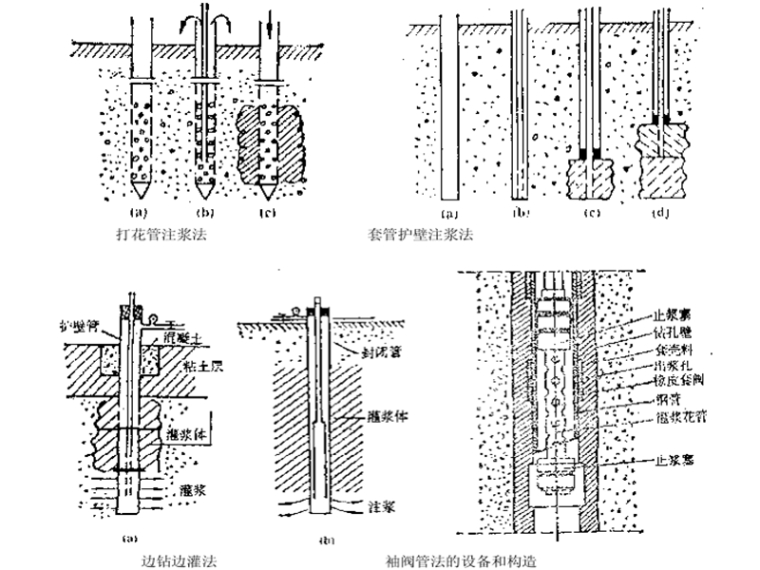 堵水灌浆方案资料下载-隧道地表深孔注浆堵水与加固工法