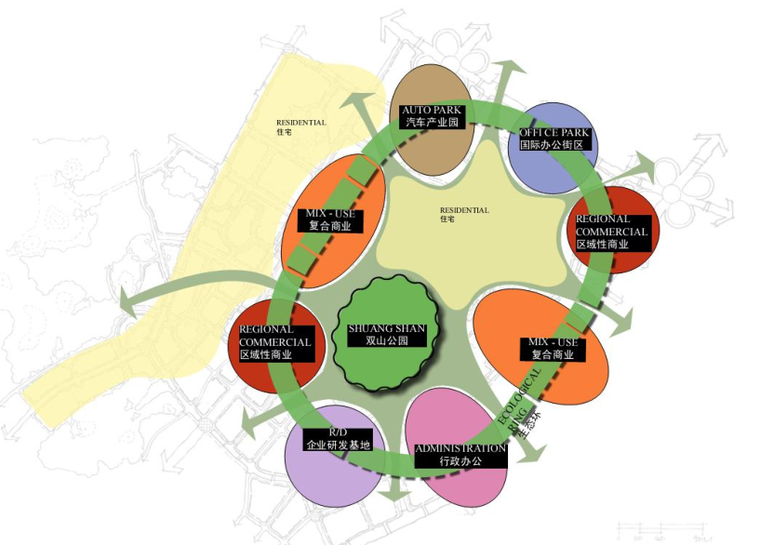 [山东]知名地产青岛四方生态新都中心城市概念规划（现代商业）B-2 规划概念