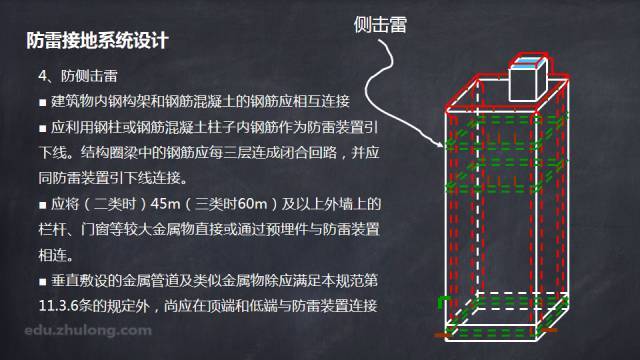 不同基础的防雷接地做法资料下载-建筑物防雷接地做法汇总大全！