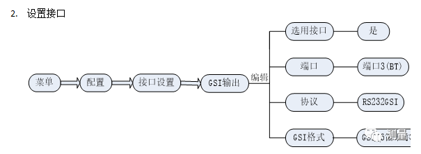 Leica(莱卡)各类全站仪设置_13