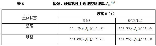 边坡抗变形支护结构岩土荷载实用计算方法探讨-图片未命名