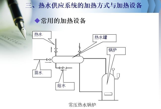 热水供热系统介绍_7