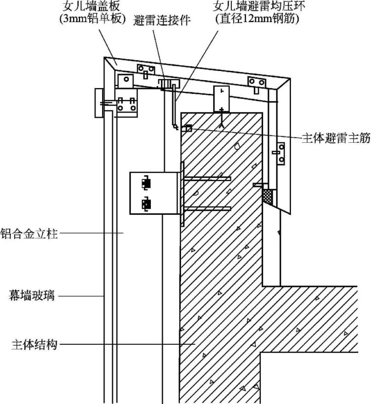 金属板幕墙节点构造资料下载-建筑幕墙的防雷系统设计要点，这是我们不怎么留意的地方