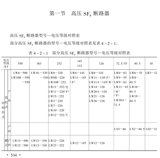 南方电网配电技术导则-高压断路器