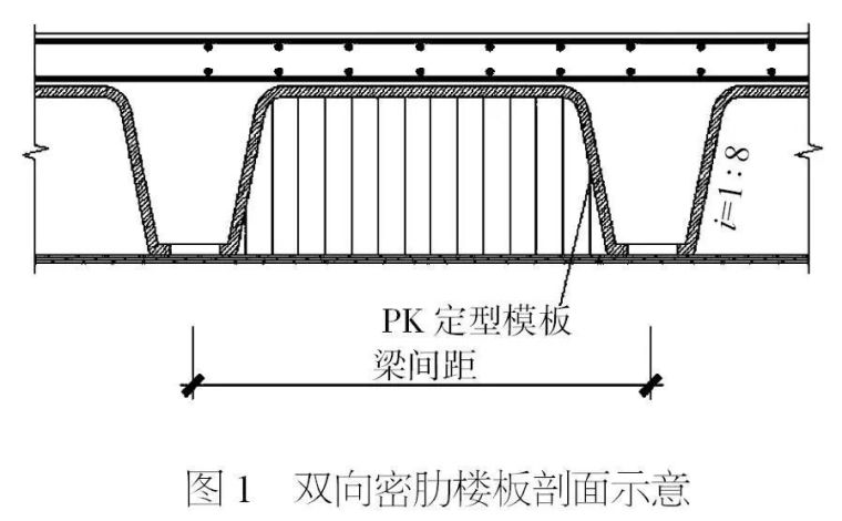 梁板柱施工技术交底资料下载-梯形截面密肋梁板PK免拆模板施工技术