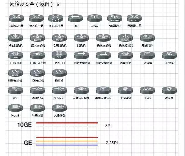 非常实用的智能化弱电行业VISIO模具