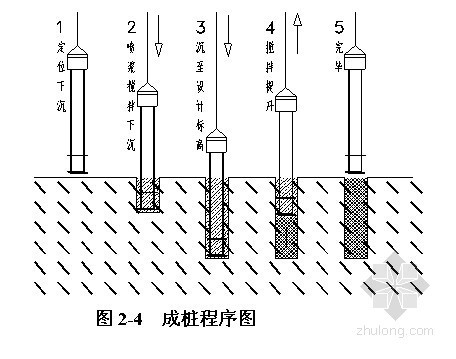 三轴搅拌桩投标方案资料下载-[浙江]文化商务区钻孔灌注桩施工组织设计（投标）