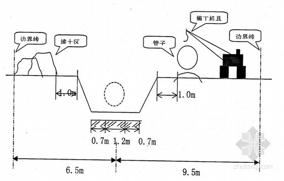 [江苏]小区配套输水管线工程监理技术标（附图丰富）-施工作业面图 