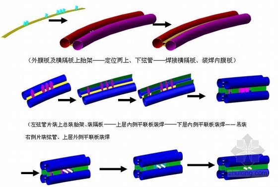 钢管与法兰资料下载-[山西]大桥工程钢管拱工艺制作