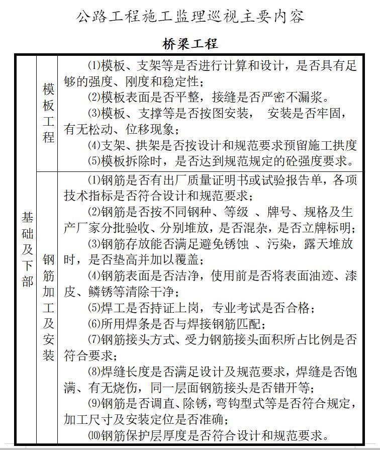 公路工程监理记录填写、管理办法、旁站巡视工作指南-桥梁工程