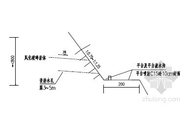 边坡支护锚杆规范资料下载-边坡支护锚杆及挂网喷浆设计图