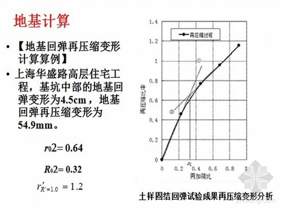 建筑地基基础设计理解应用资料下载-《建筑地基基础设计规范》GB50007-2011理解与应用