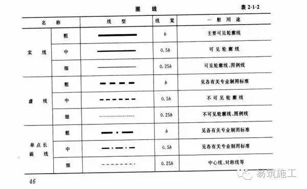 超全的建筑结构施工图识图总结，入门必看_14