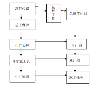 嘉北工业园330KV铁合金变电站消防工程项目施工组织方案_2