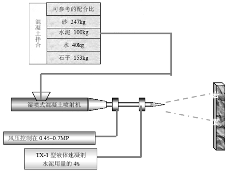 矿山恢复治理勘查设计资料下载-矿山法隧道工程施工方案