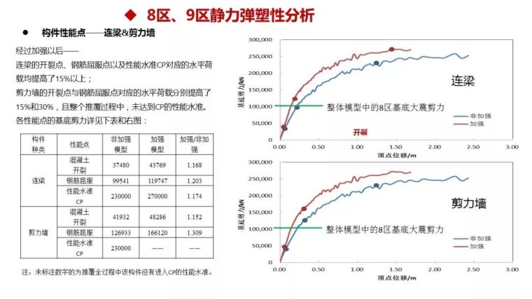 结构工程师看过来！苏州中南中心结构设计大揭秘！_98