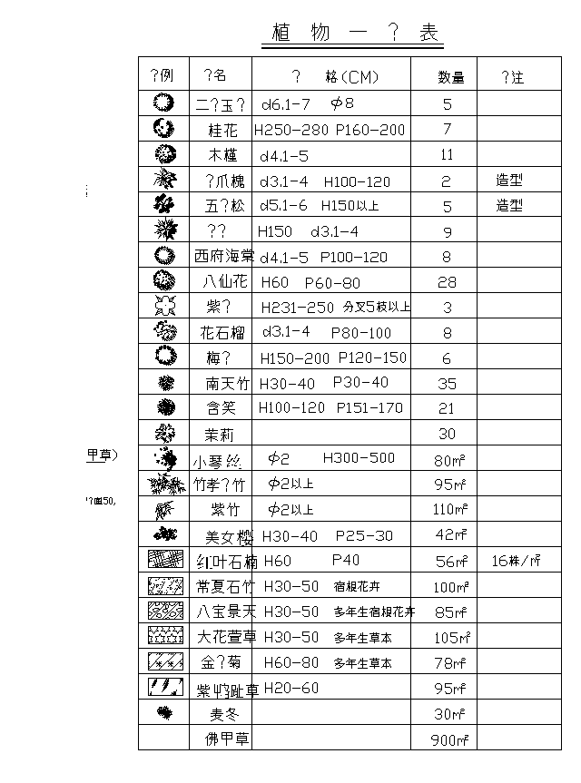 21套屋顶花园CAD施工图（10）某商住楼屋顶花园设计施工图-3_看图王