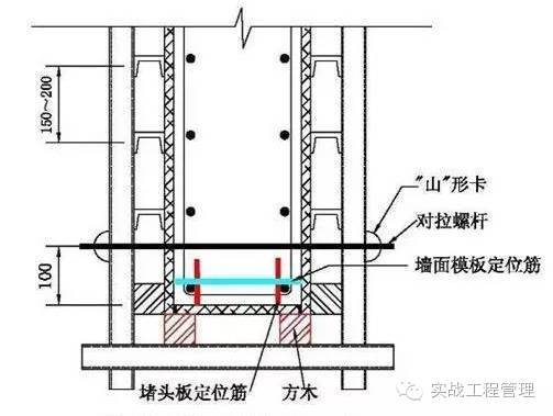 模板施工规范、技术交底。_36