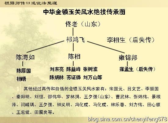 北京市园林古建设计研究院资料下载-金锁玉关风水大师的传承名录汇总