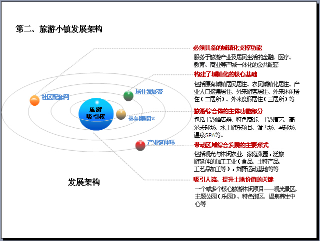 特色旅游小镇开发运营研究报告（图文并茂）-旅游小镇发展架构